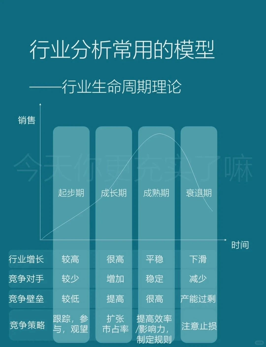 行业分析框架，看完就会行业分析