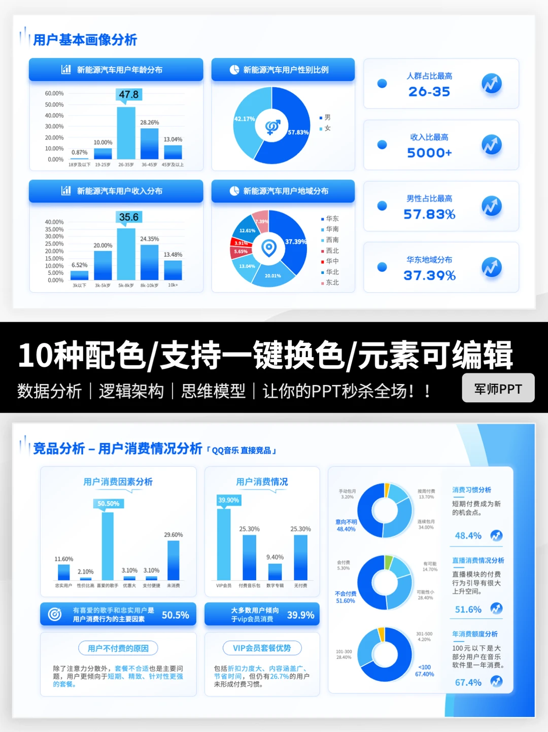 用户画像分析用户调研PPT模板