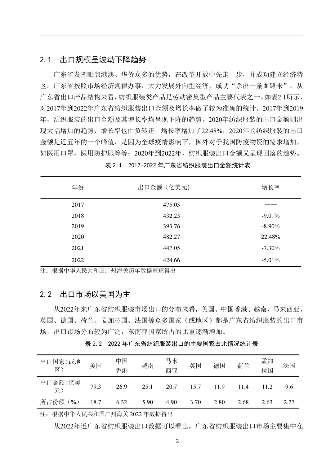 导：这才是我喜欢的国家经济贸易论文初稿！