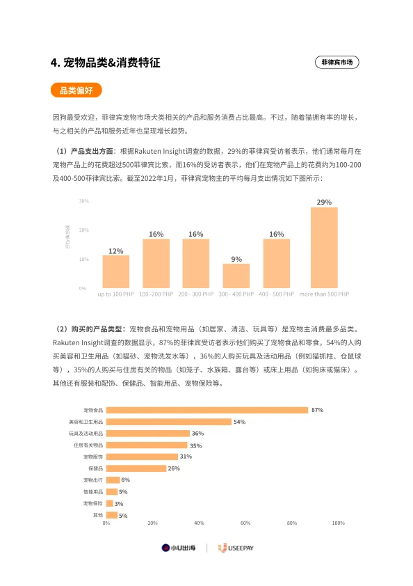 宠物行业｜全球宠物用品电商市场分析