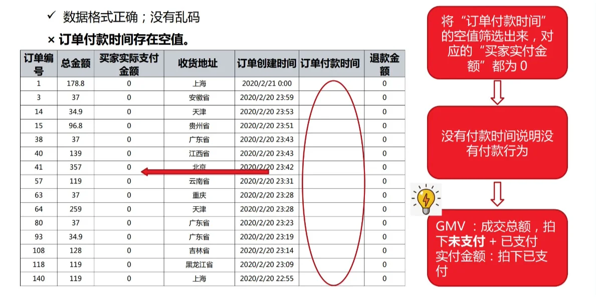 如何写数据分析报告2【概况】