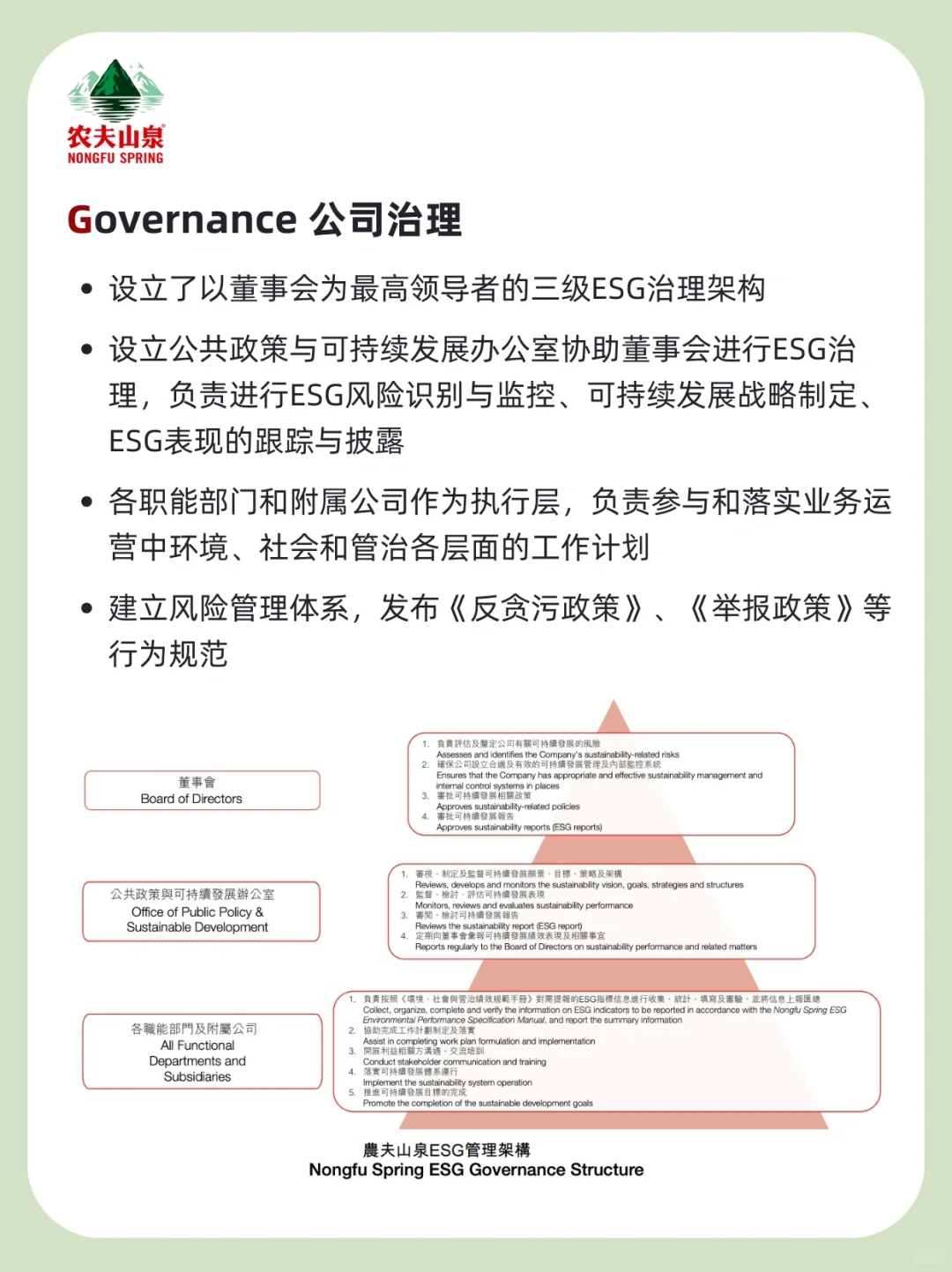 优秀企业案例·第2期｜农夫山泉的ESG管理