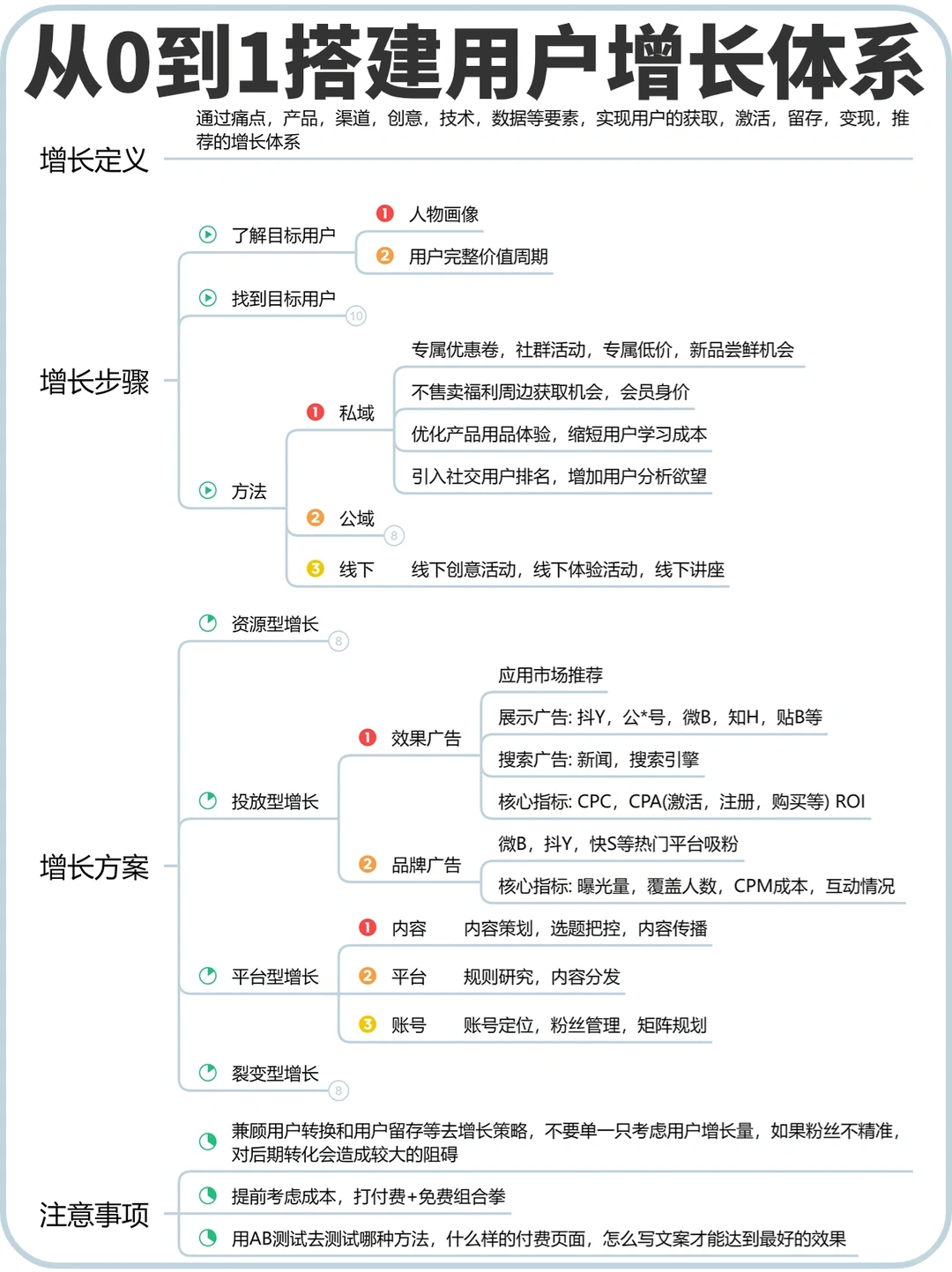 从0到1搭建用户增长体系|用户增长策略