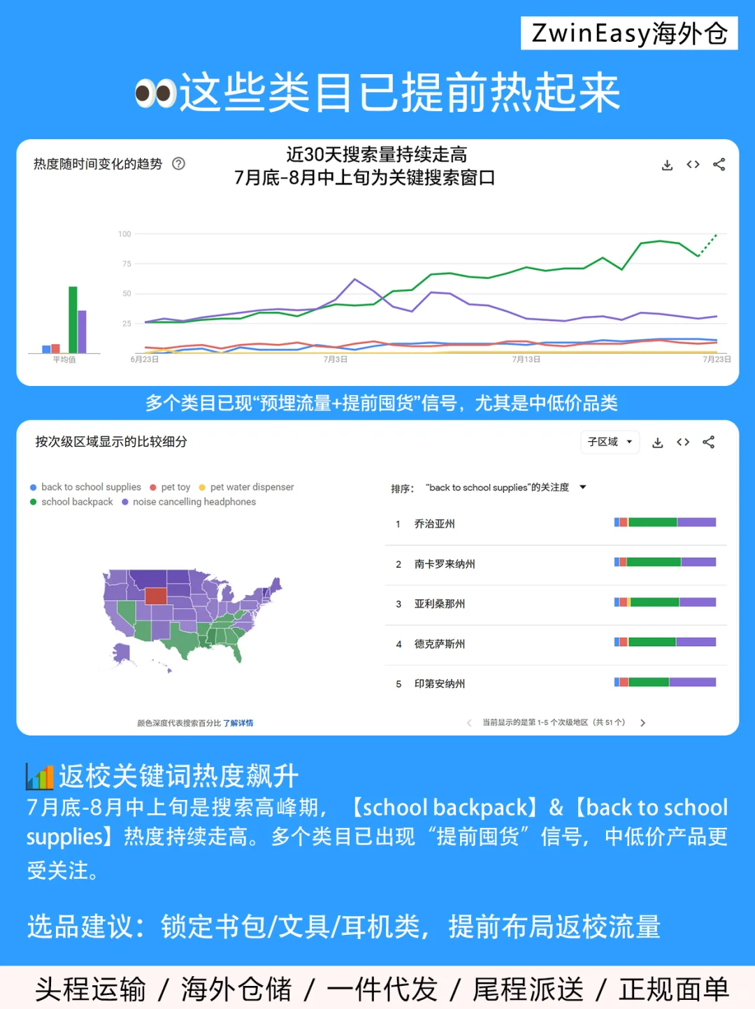 【跨境必看?】8月爆款预测+热搜趋势合集