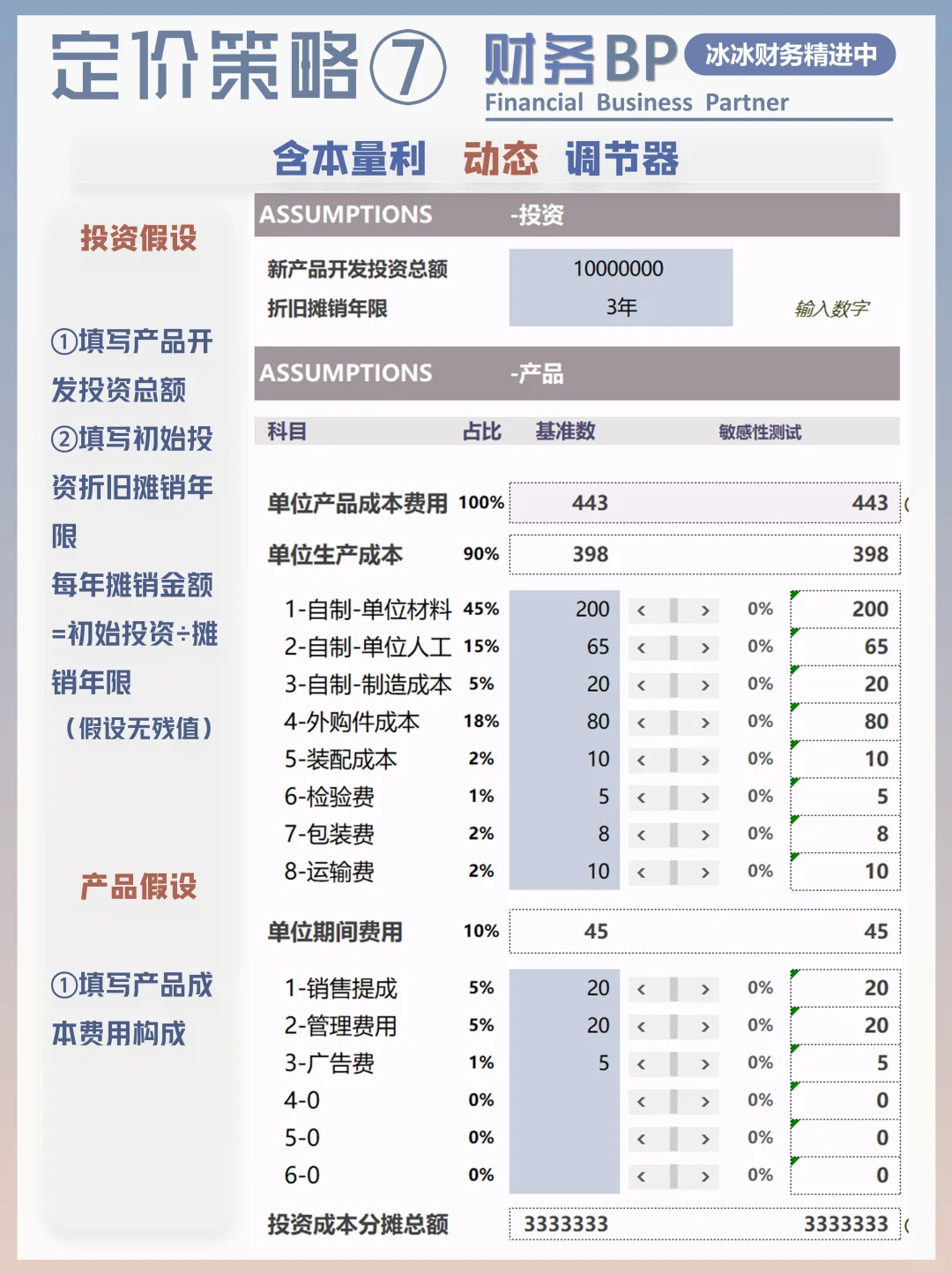 定价策略|生命周期定价法
