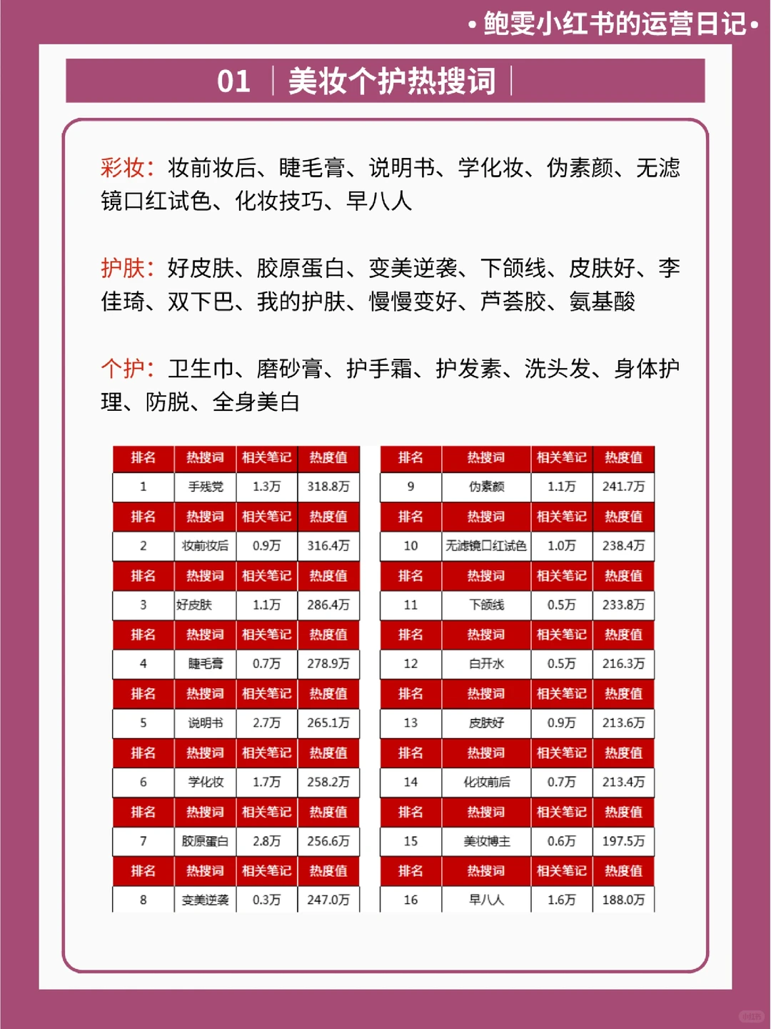 美妆个护行业,如何写出1w+小红书爆文?