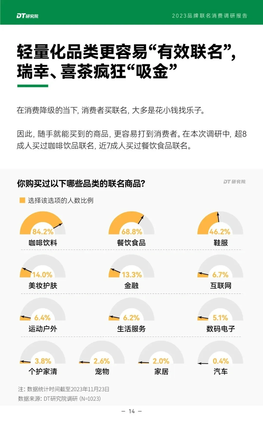 品牌IP联名分析报告分享