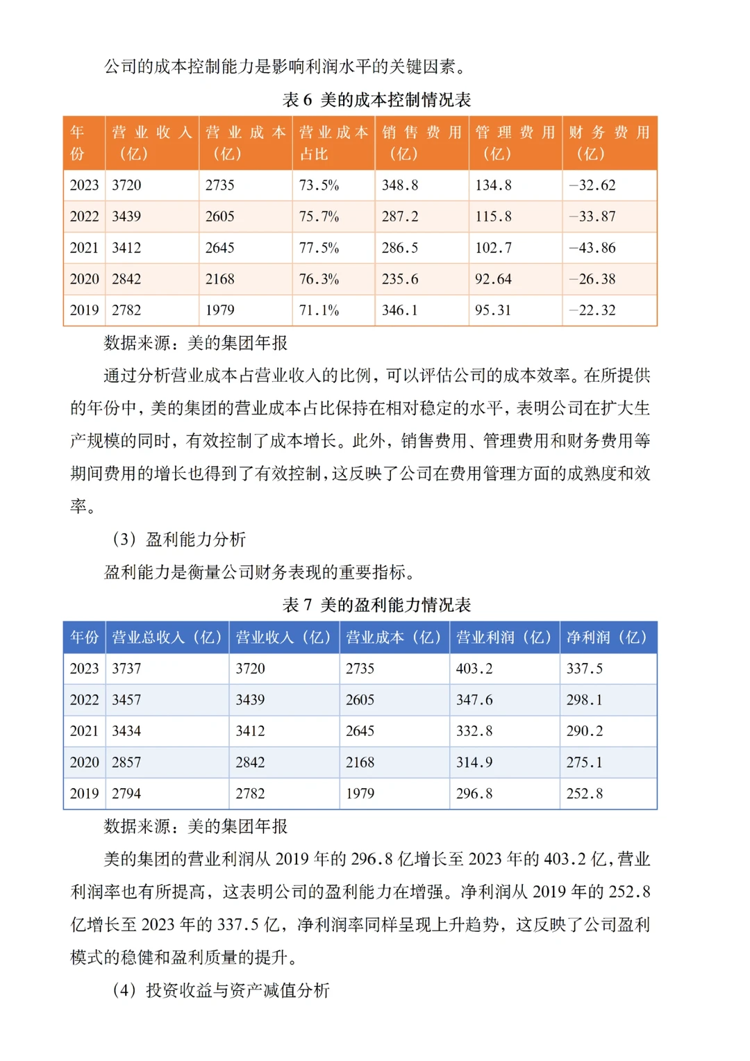 财务分析优秀案例-以美的为例