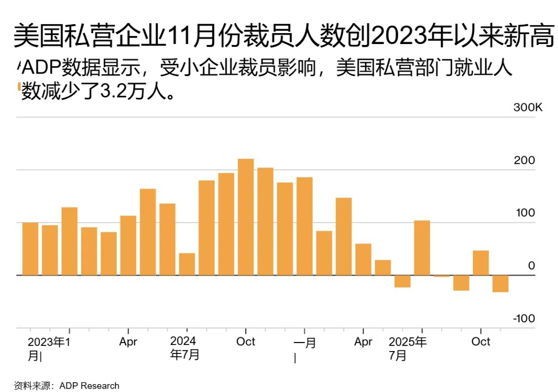 美国劳动力市场萎缩