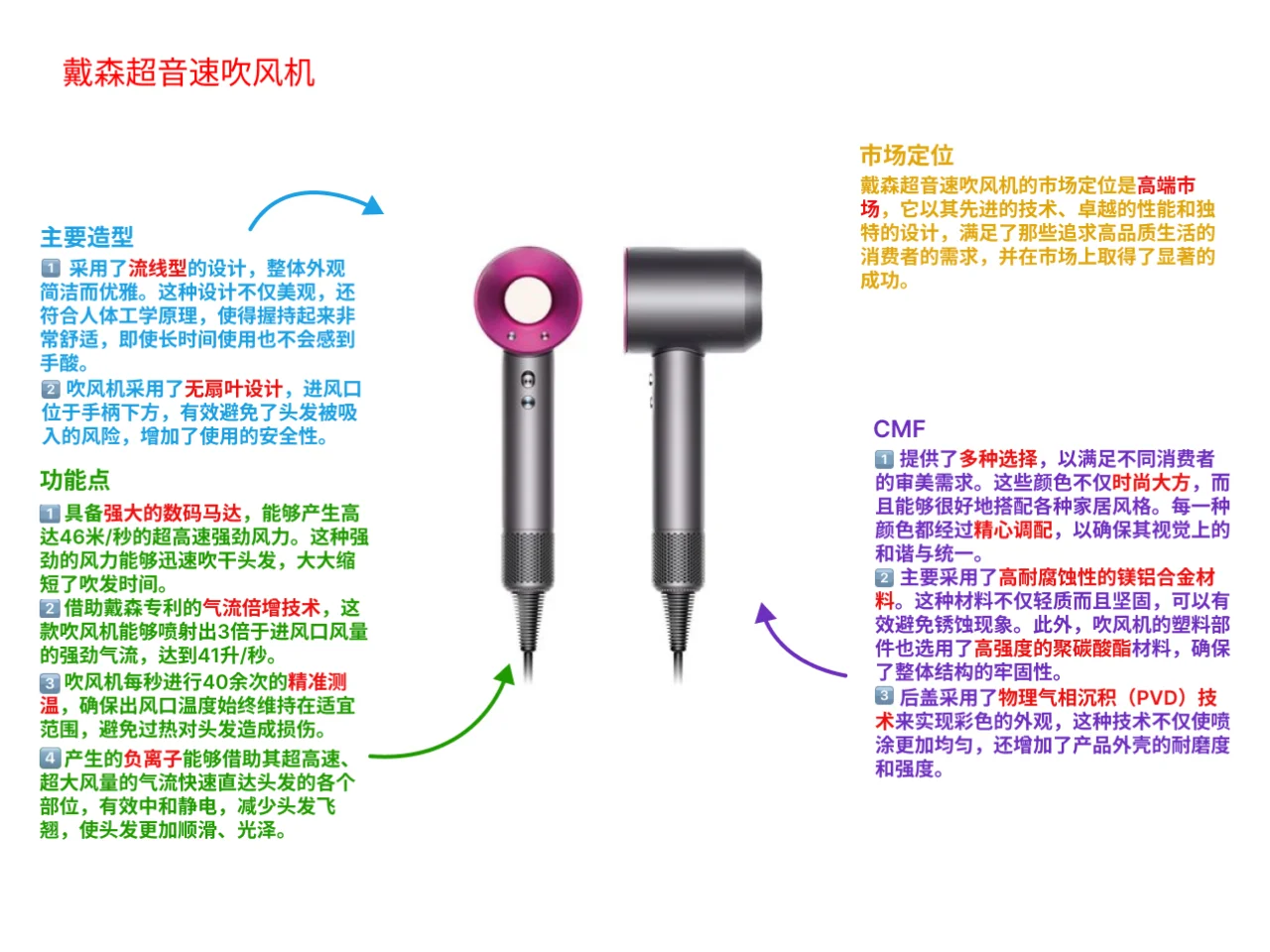100个产品设计案例分析（8/100）