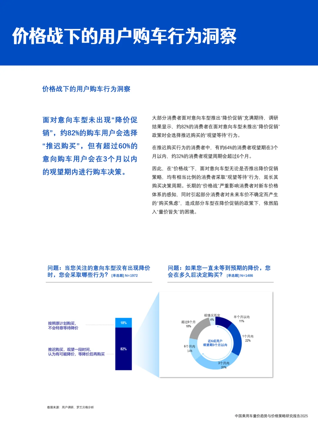 车企价格战的下半场|乘用车量价与营销趋势