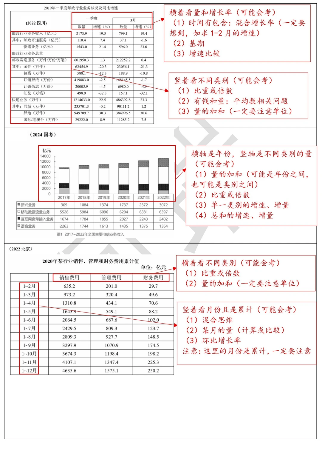 资料分析提速技巧做预设