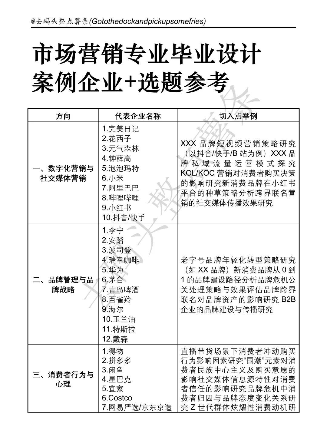 市场营销专业案例公司➕选题参考✅好写易过