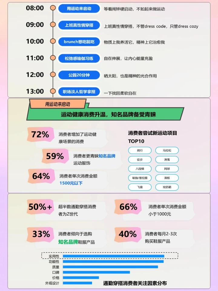 618新生活购物趋势洞察报告
