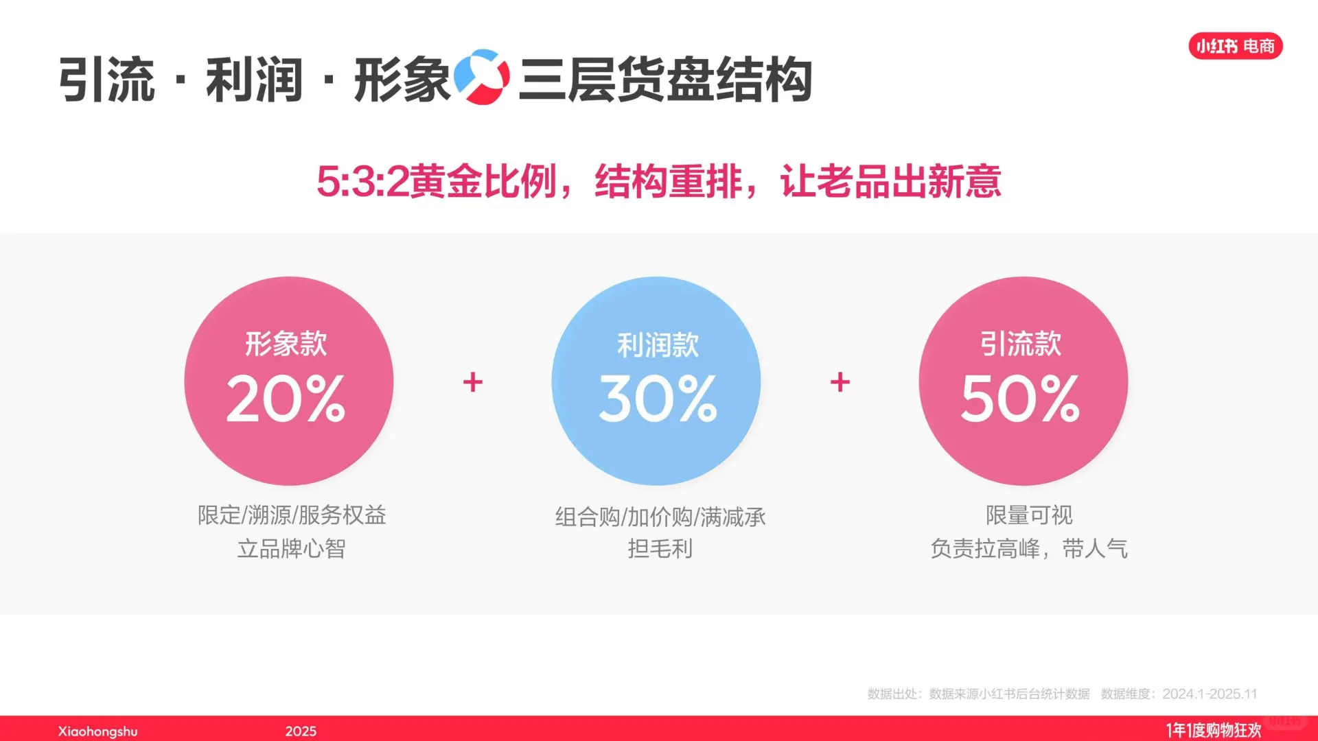 小红书双十一文玩玉翠饰品直播经验大公开