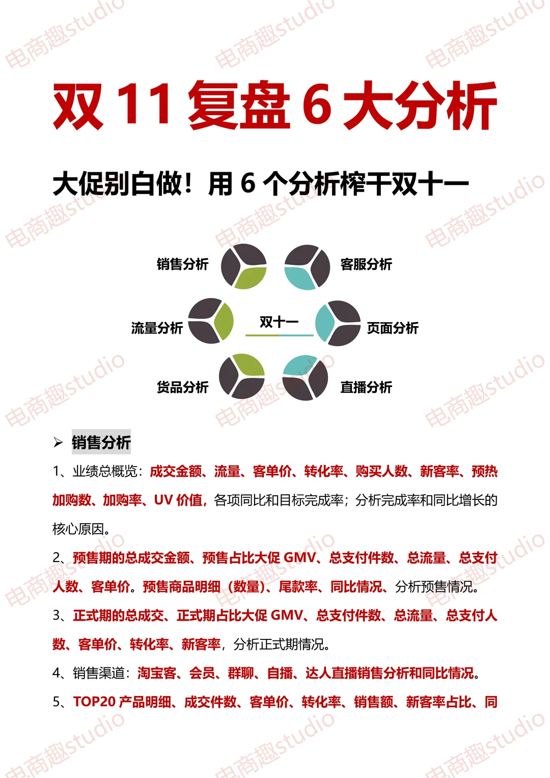 双十一战绩拆解：决定成败的6个分析