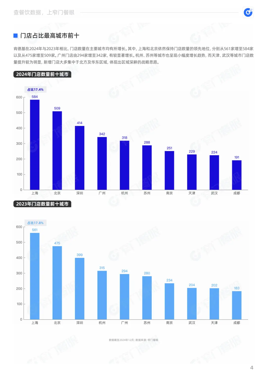 肯德基2024品牌年度报告