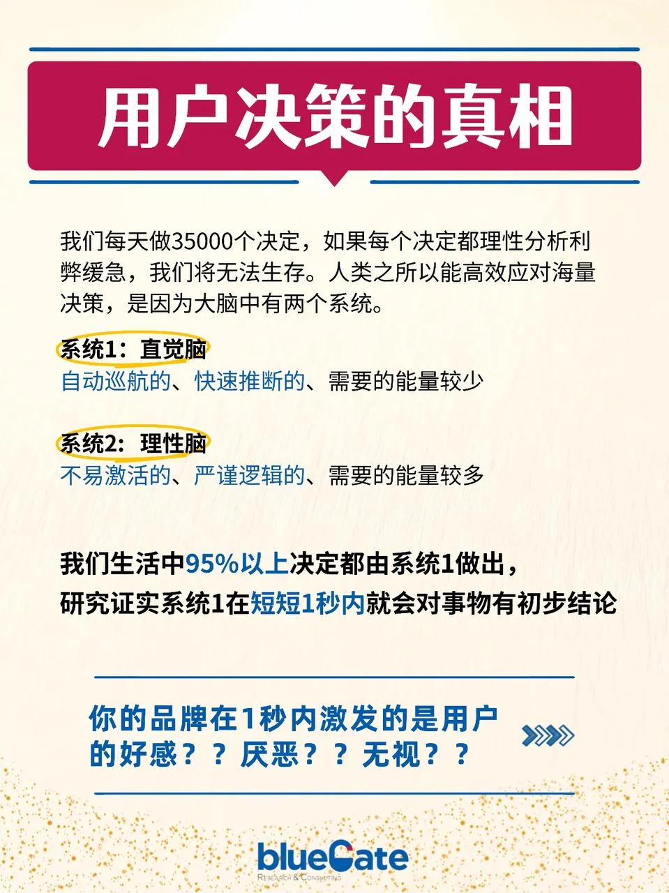 洞察用户决策的触发神经,助力品牌俘获人心