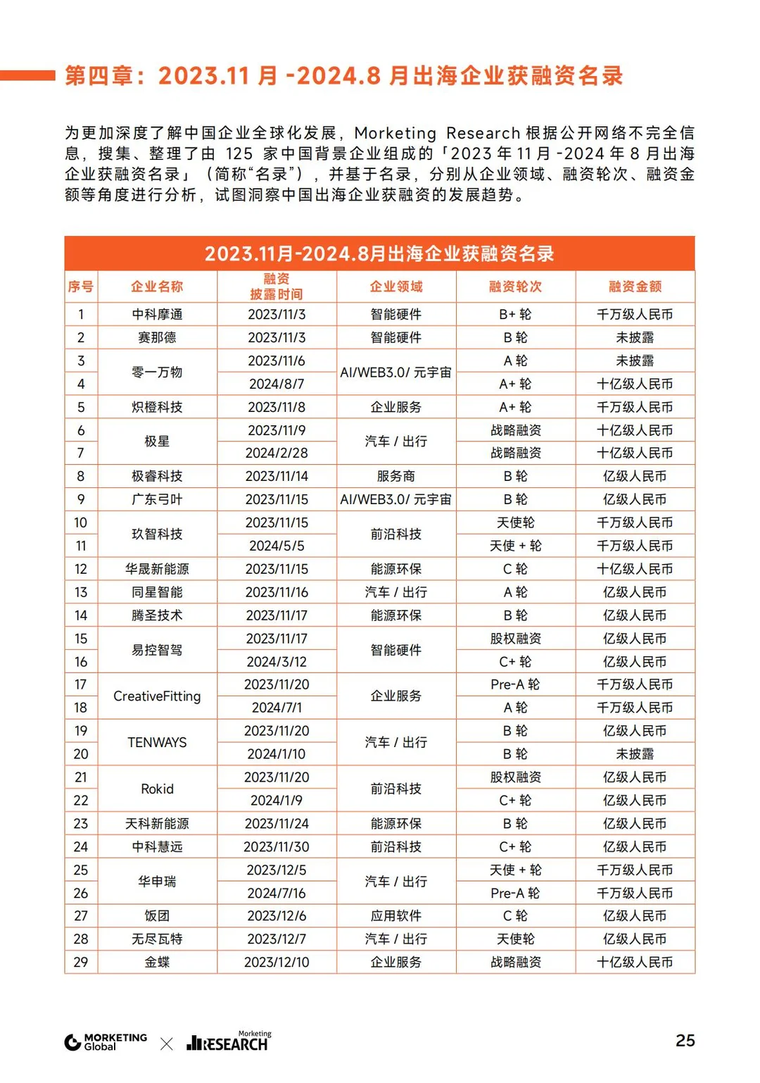 2025年品牌出海趋势报告分享