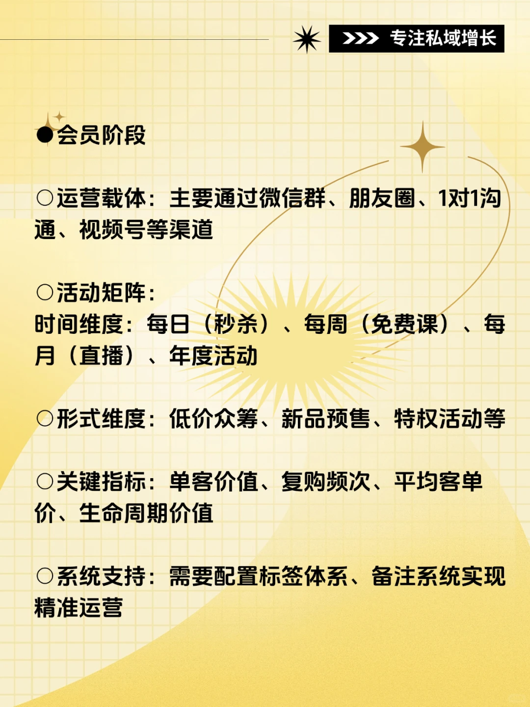 私域流量运营流程地图，值得收藏