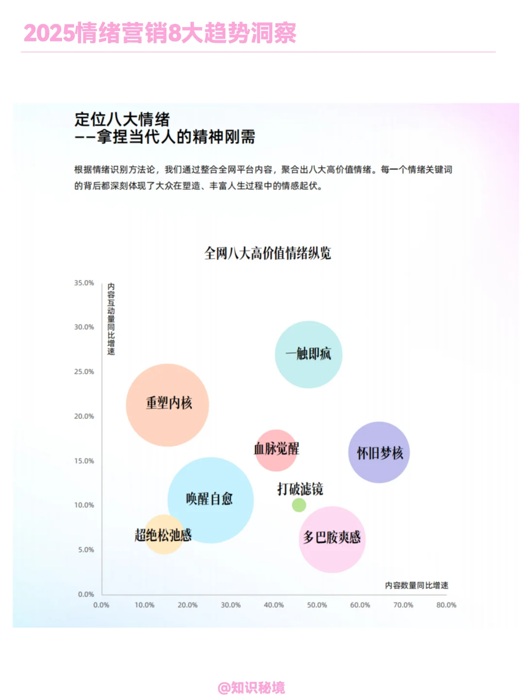 情绪经济|2025情绪营销8大趋势洞察