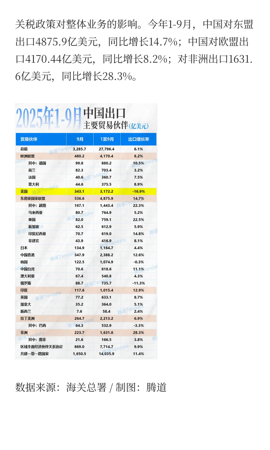 又一国家宣布对中国加征最高50%关税！