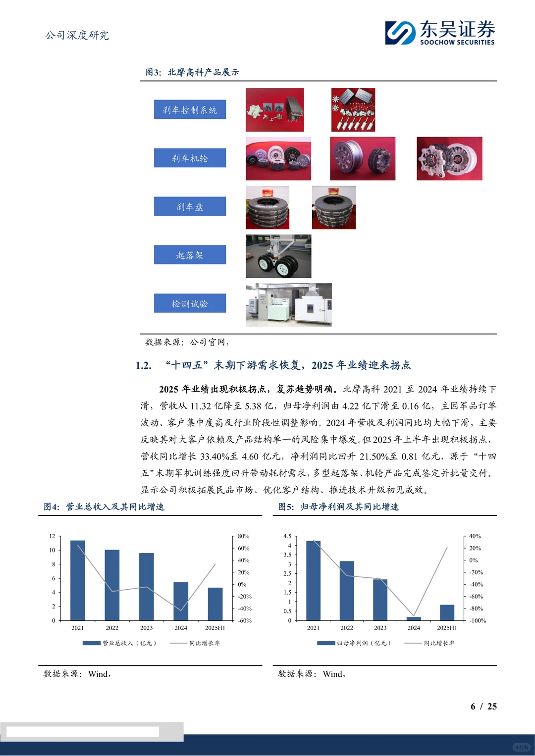 北摩高科-刹车系统平台型公司