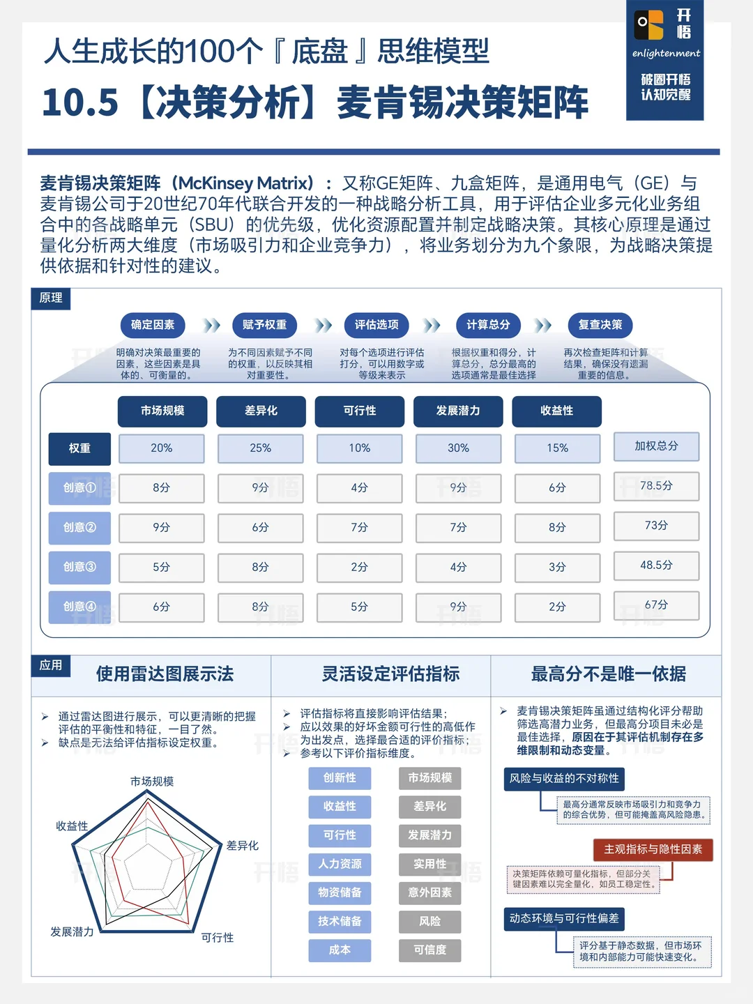 麦肯锡矩阵指南|一张图学会高效决策！