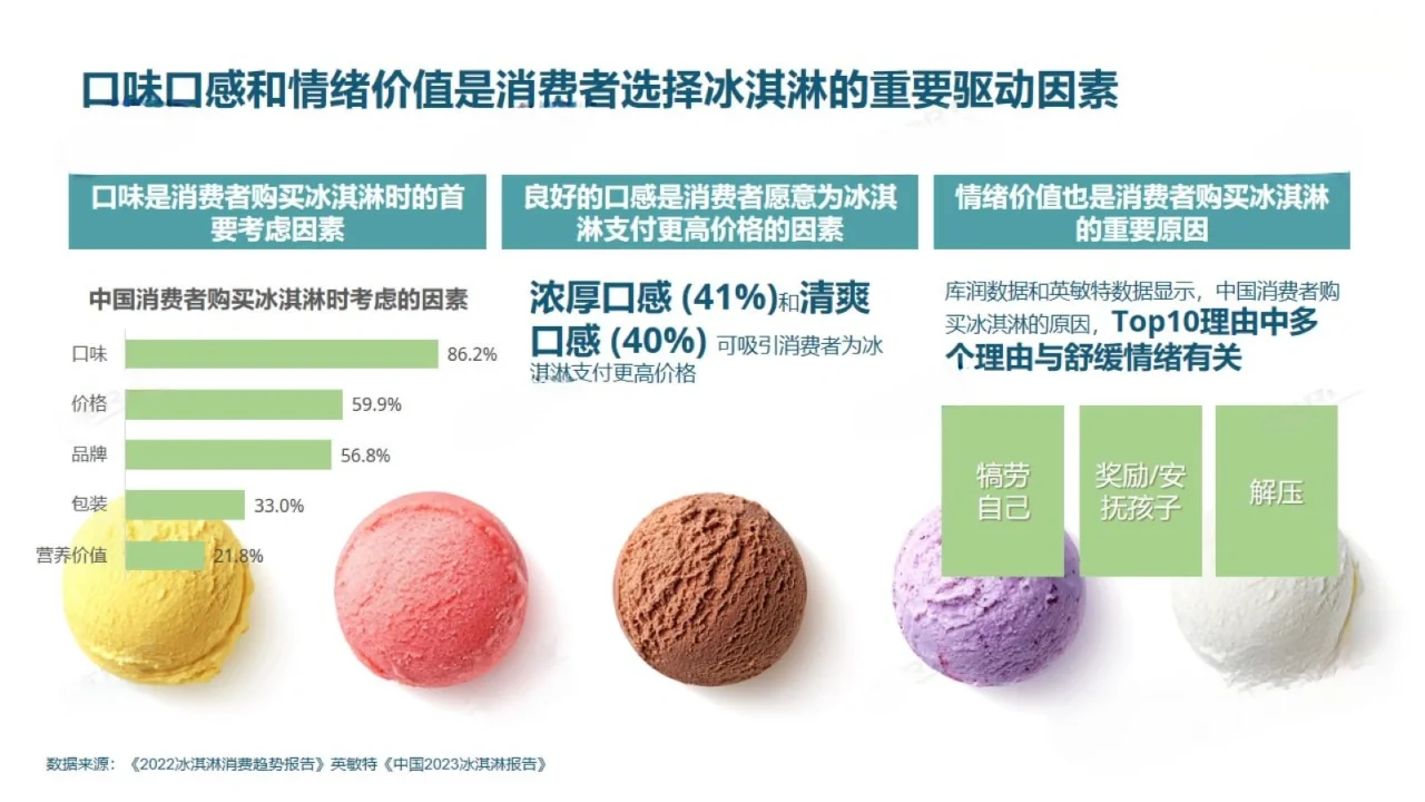 19页报告|2024年冰淇淋报告
