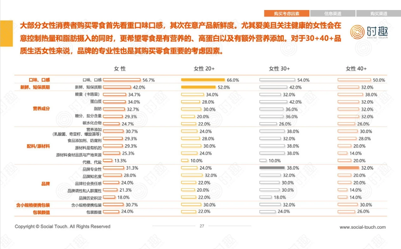 2024年女性重点品类消费洞察报告