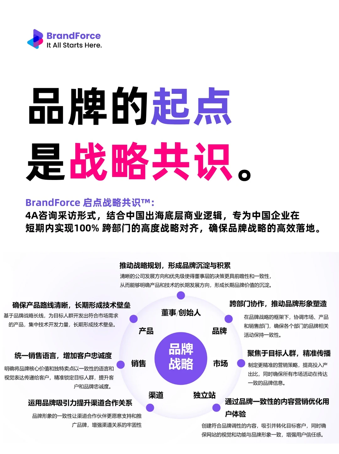 品牌不是营销策略，是一种经营逻辑。?