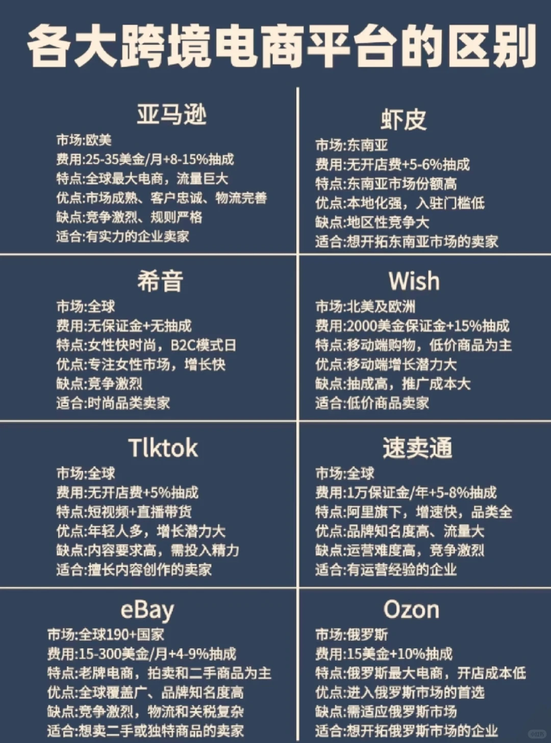 2025都快结束了，大胆去做跨境电商好吗