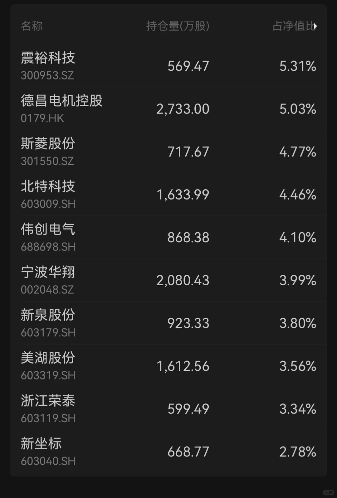 【产业链】看好机器人核心企业