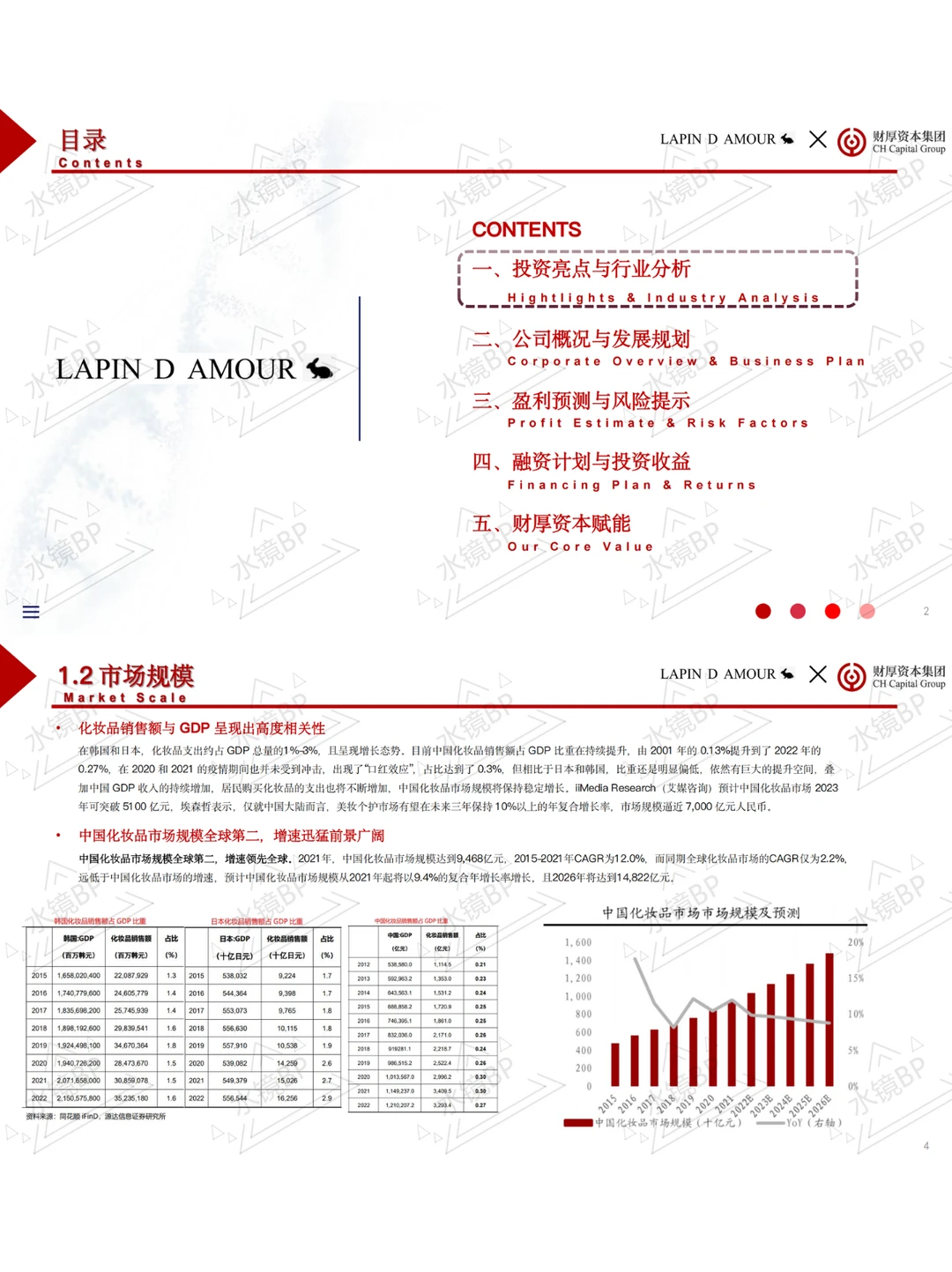 【BP案例拆解】一份能融资的美妆品牌BP