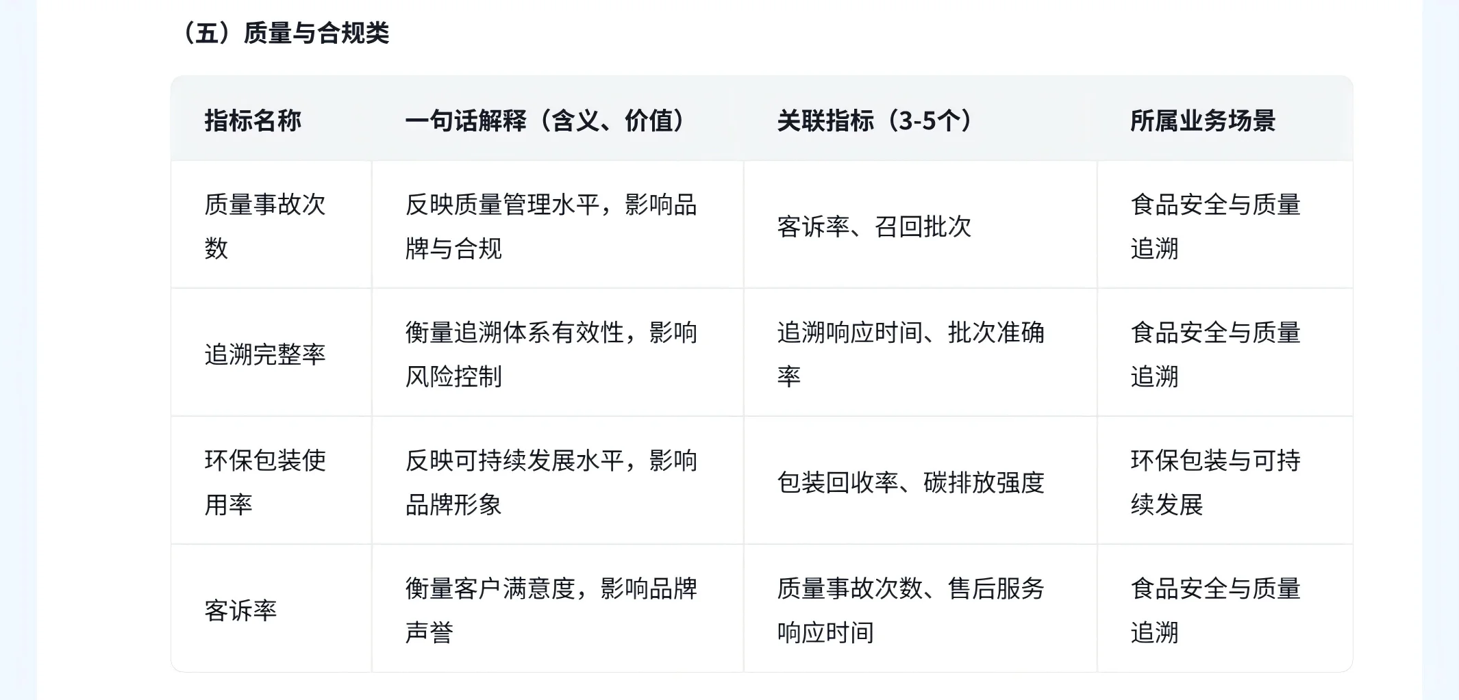 饮料行业分析 （一、常见指标）