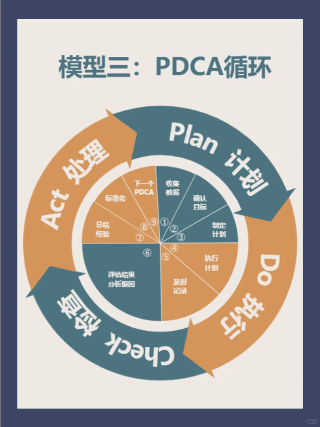 高效复盘的5种思维模型