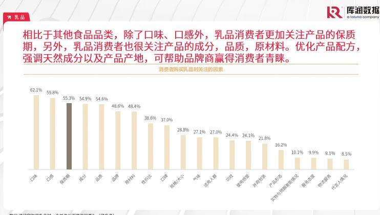 2024年食品饮料行业大揭秘，这些趋势你抓住