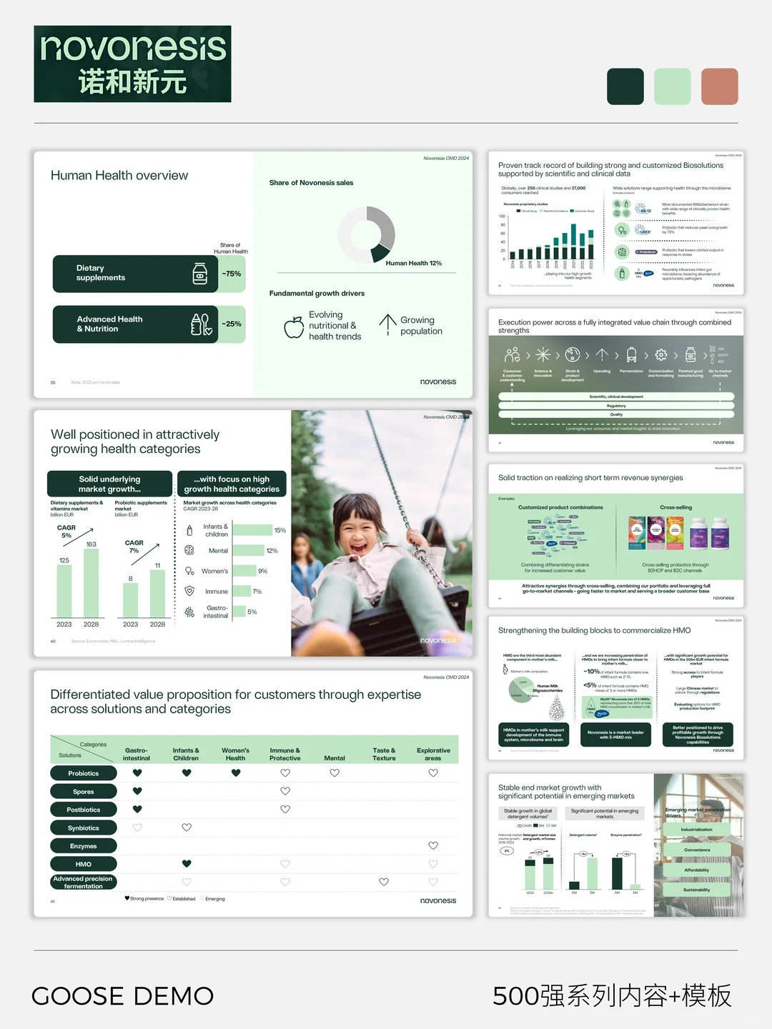 500强系列之诺和新元生物科技赋能业务增长