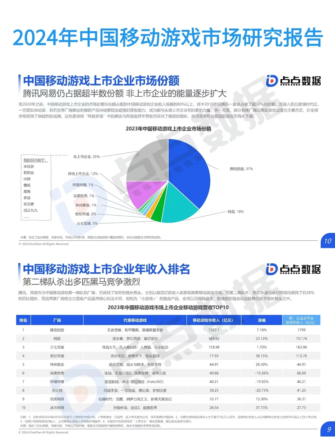 中国移动游戏市场研究报告