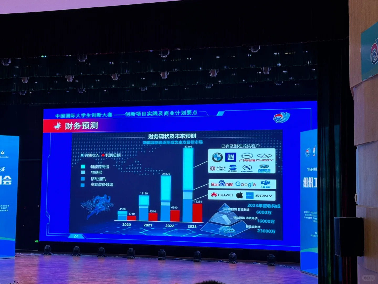 创新大赛案例分析?商业模式与应用案例