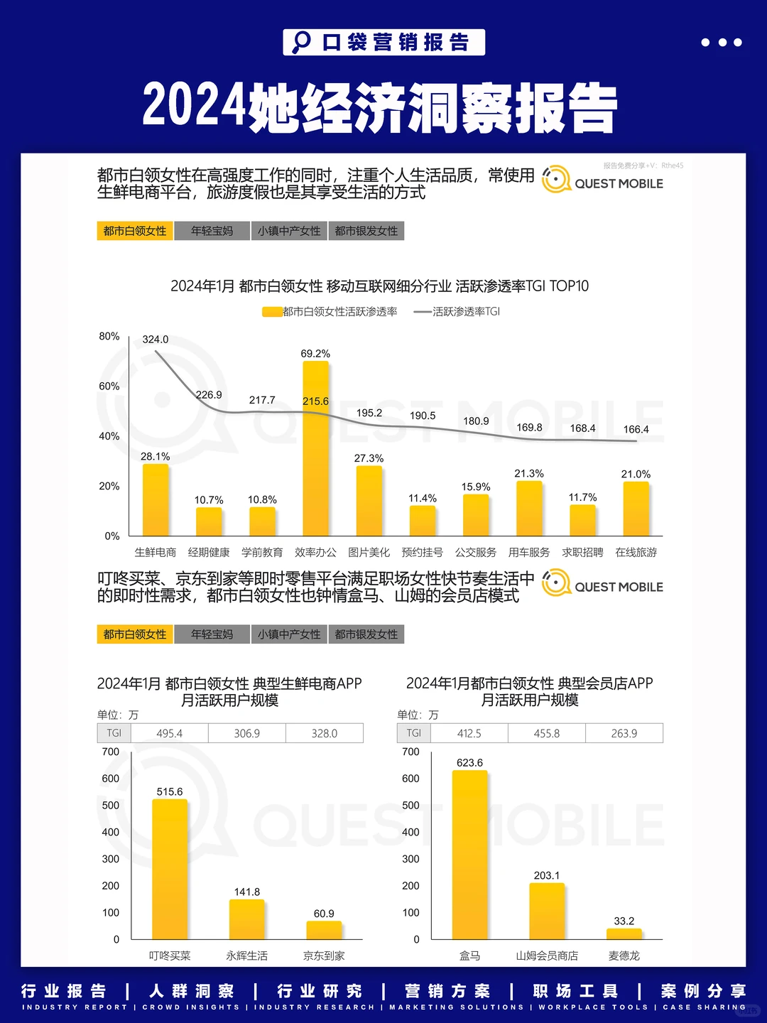2024“她经济”洞察报告,看女性消费新趋势