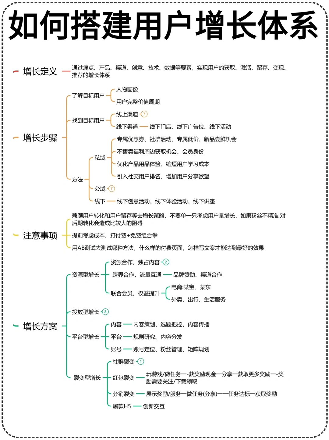 如何搭建用户增长体系 | 运营干货