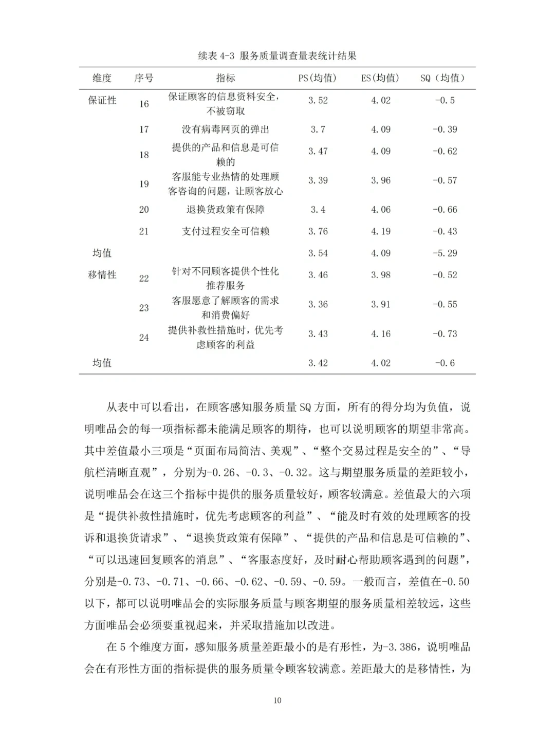不会用servqual模型的都来看这篇