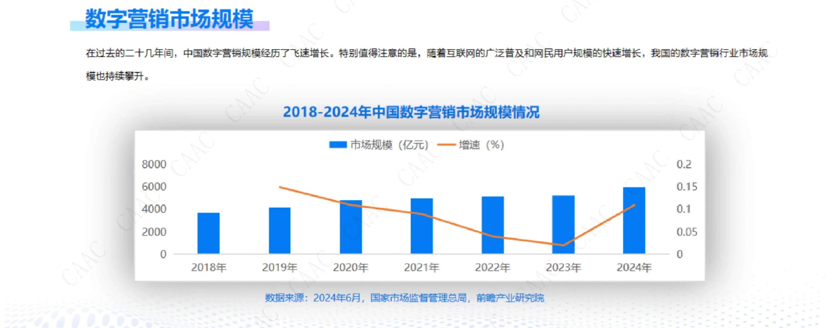 81页报告|2024年中国数字营销年度报告