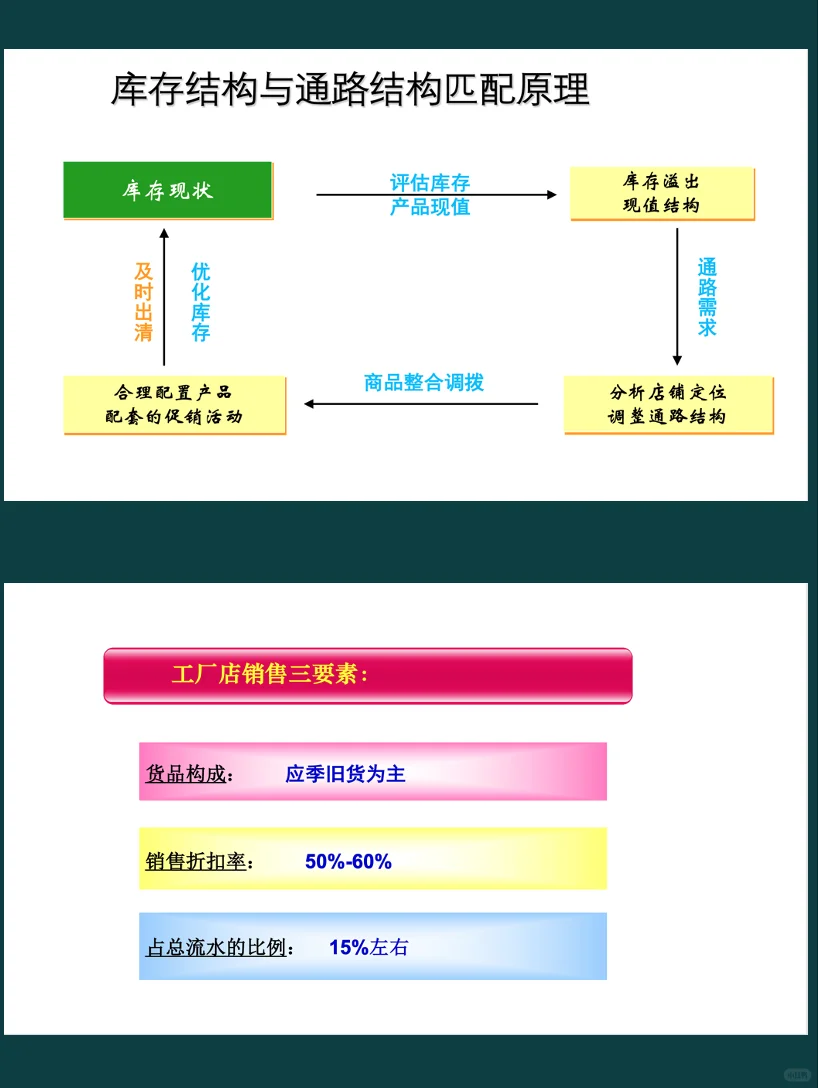 商品生命周期管理 第五阶段:上市120-150天