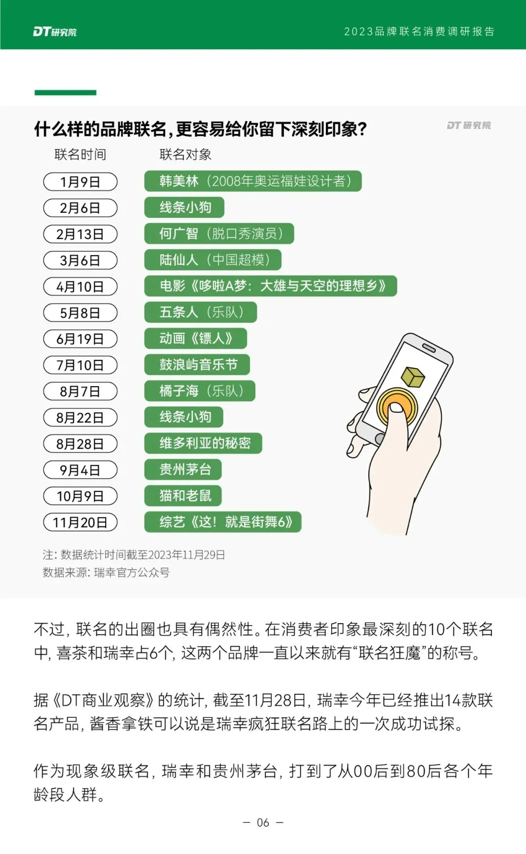 品牌IP联名分析报告分享