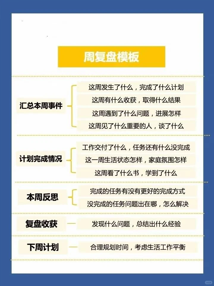 顶级复盘:优秀管理者都会用的复盘方式?