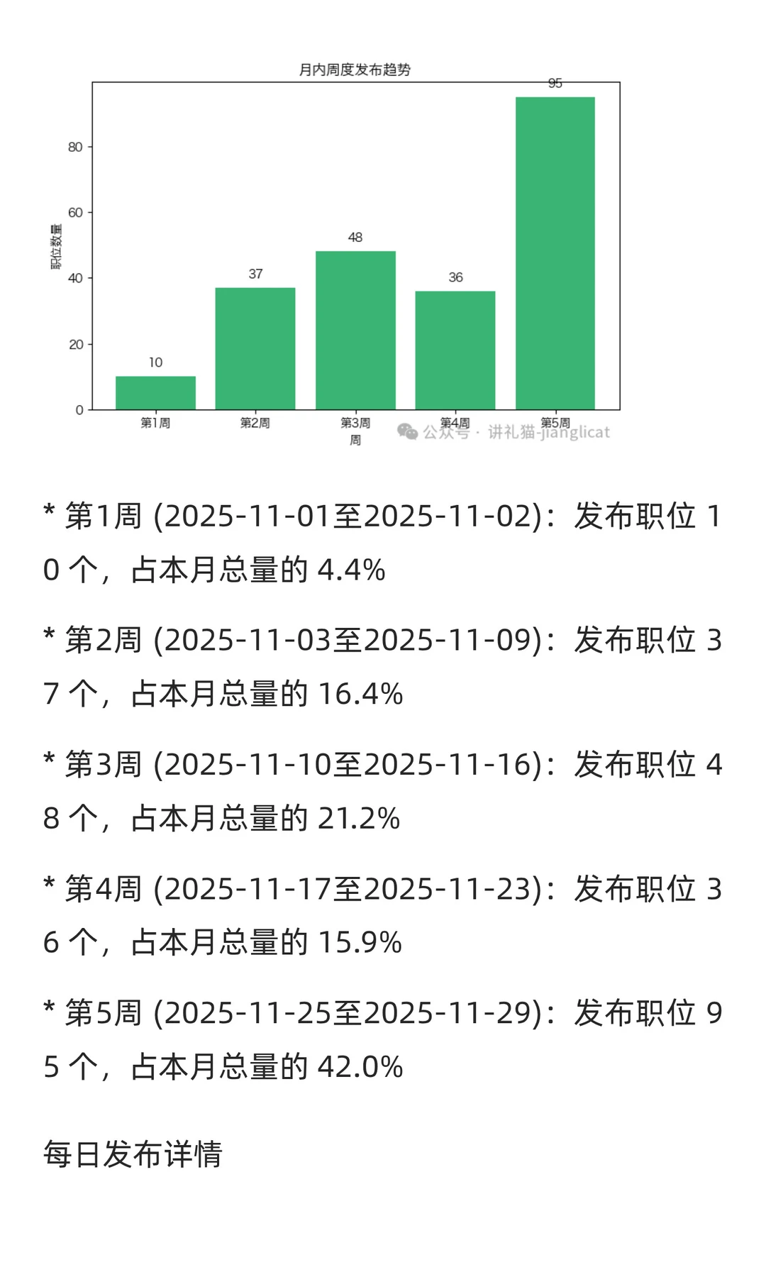 供应链、采购与物流十一月求职市场分析