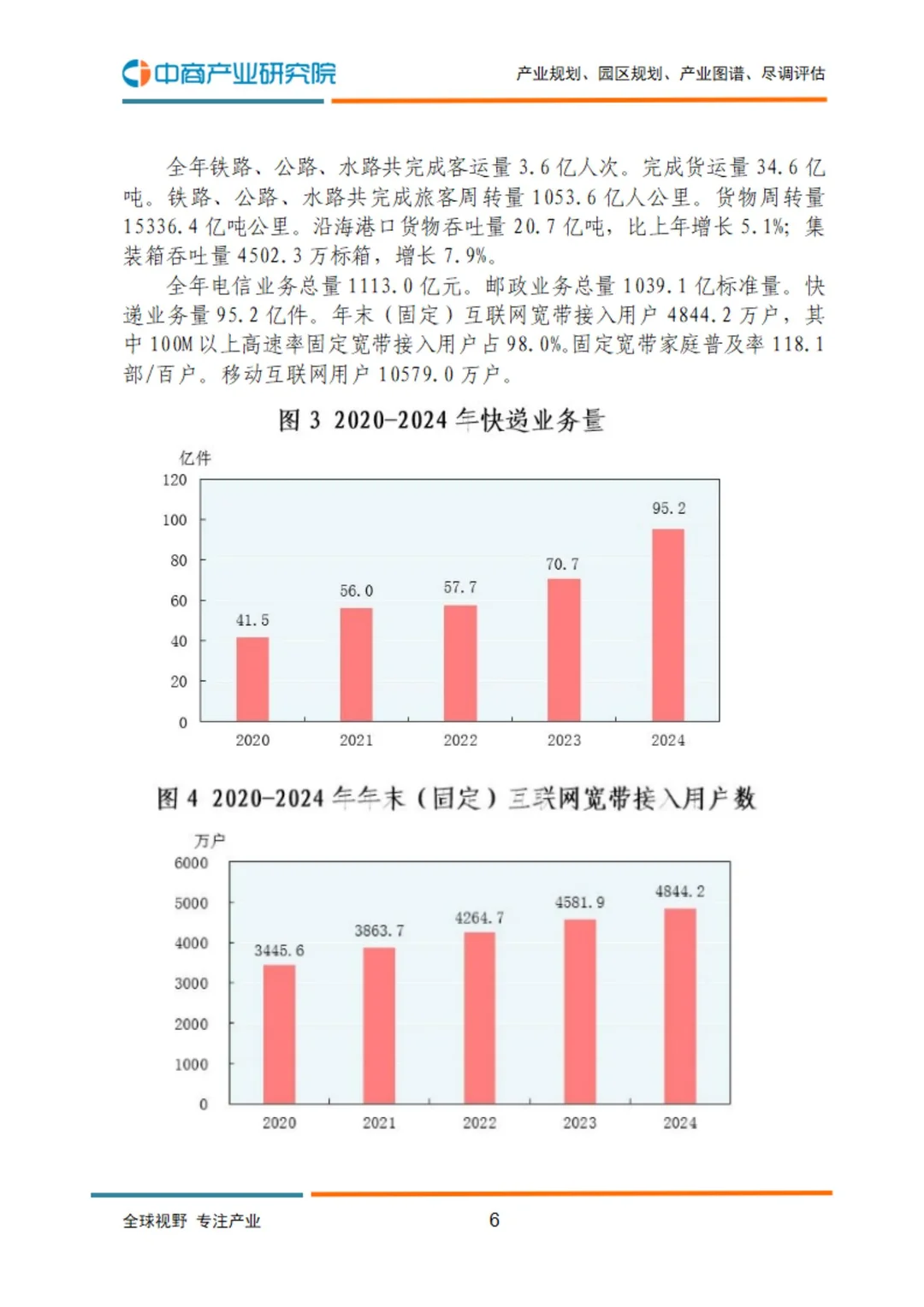 19 页报告 | 2024 山东省经济发展大盘点