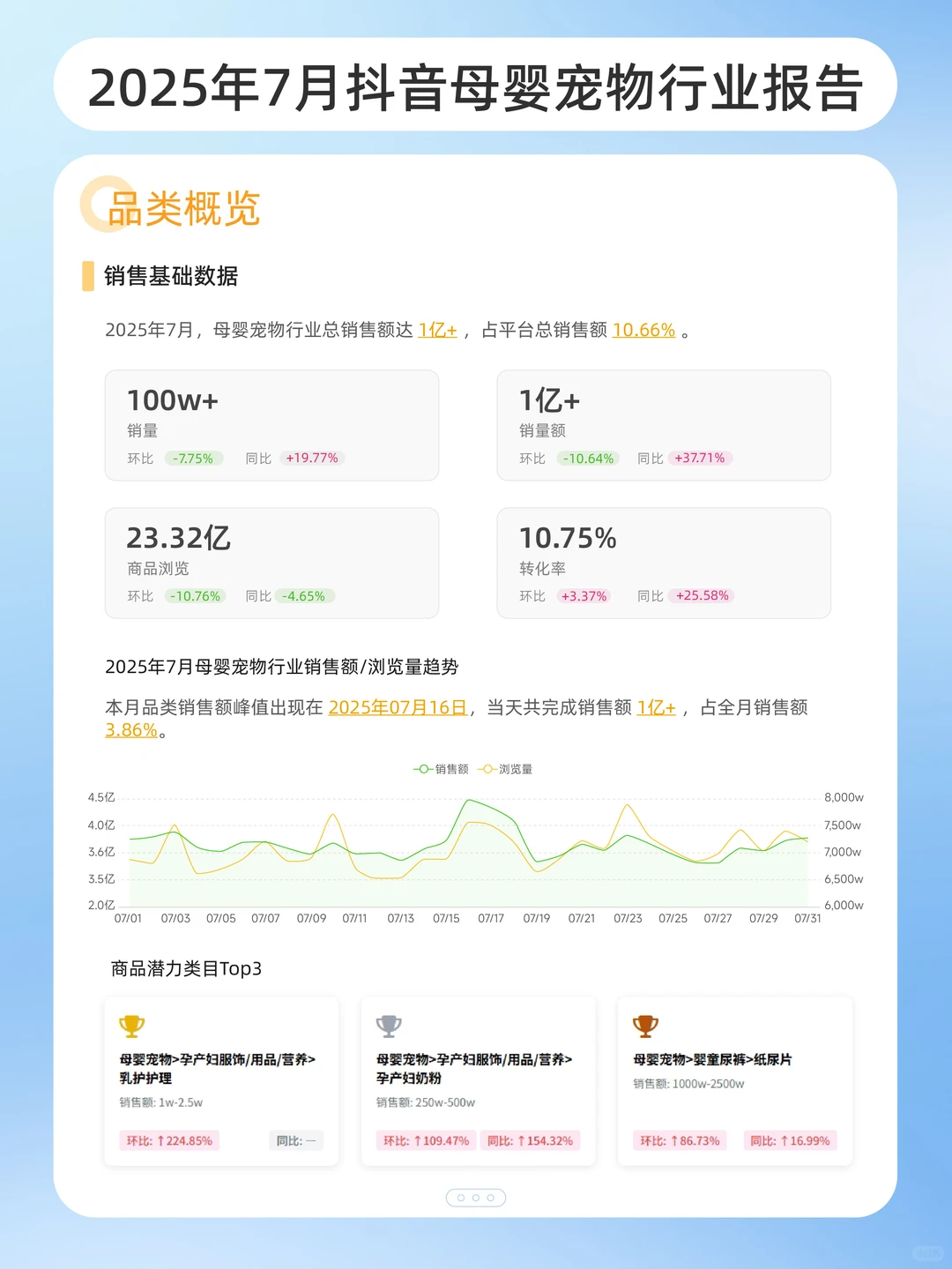 7月全品类报告发布，24大行业趋势一网打尽